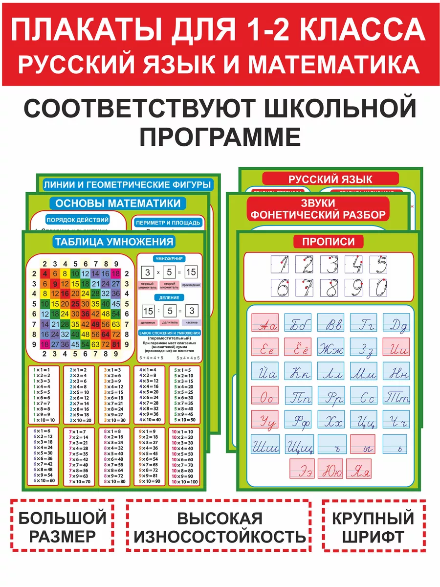 Школьный плакат на стену, плакат для начальной школы 1 класс Шпаргалка  купить по цене 440 ₽ в интернет-магазине Wildberries | 43531281