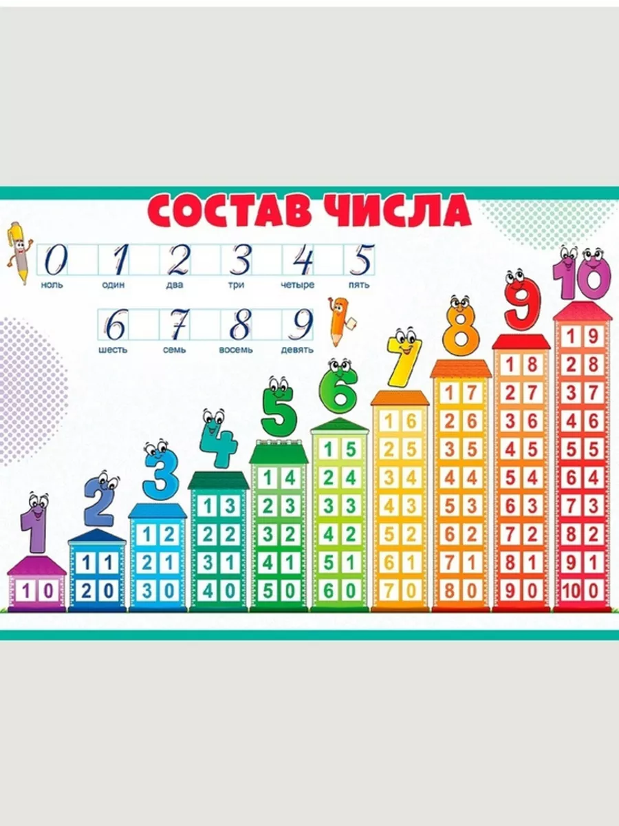 Состав числа программы. Плакат. состав числа. состав числа. числовые домики плакат. домики цифр плакат.