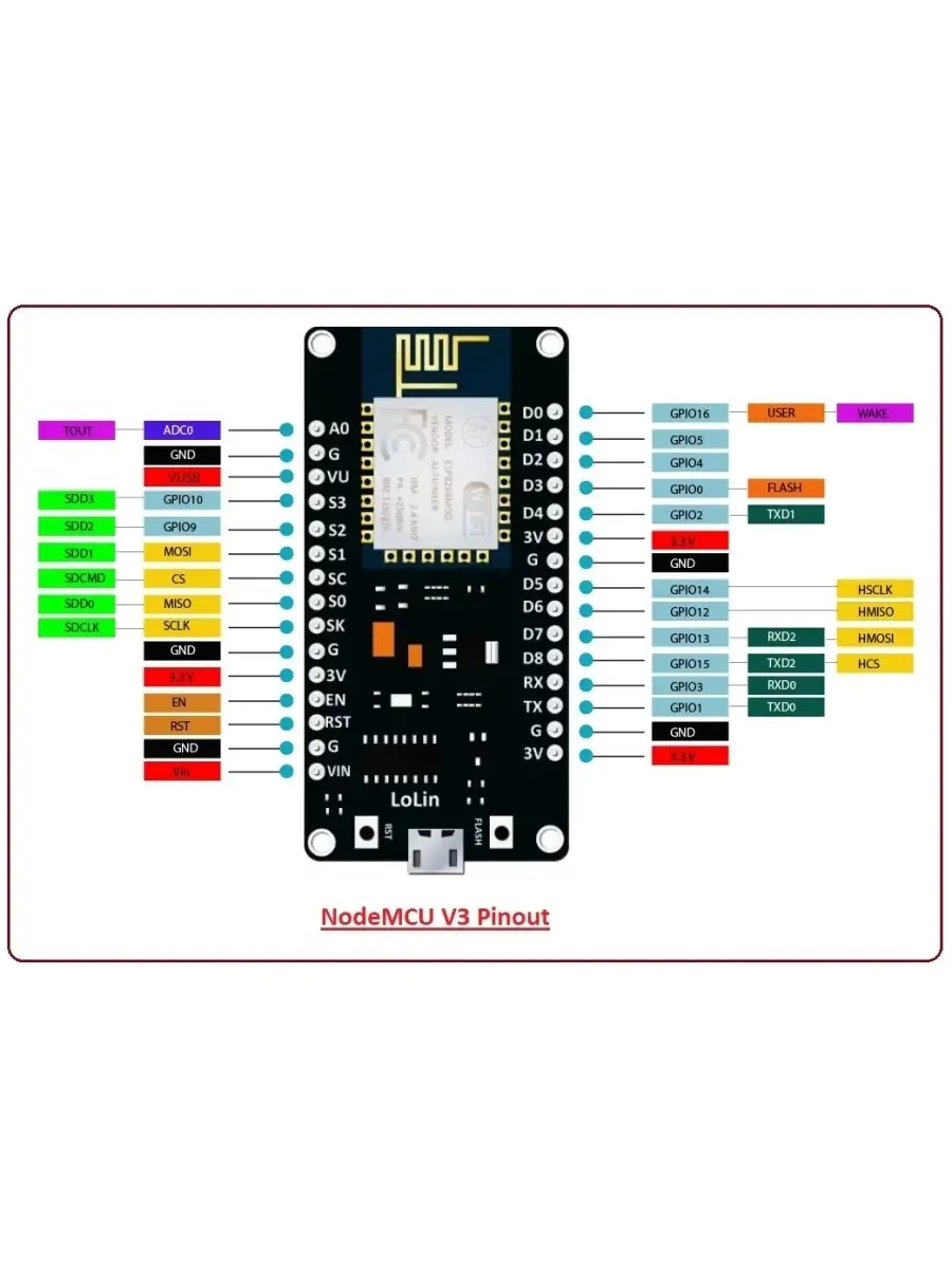 Esp8266 v3 распиновка Esp8266 v3 распиновка