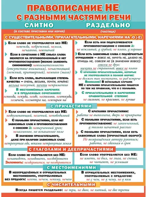 Как пишется ни чего или ничего слитно. Как пишется ни чего или ничего слитно