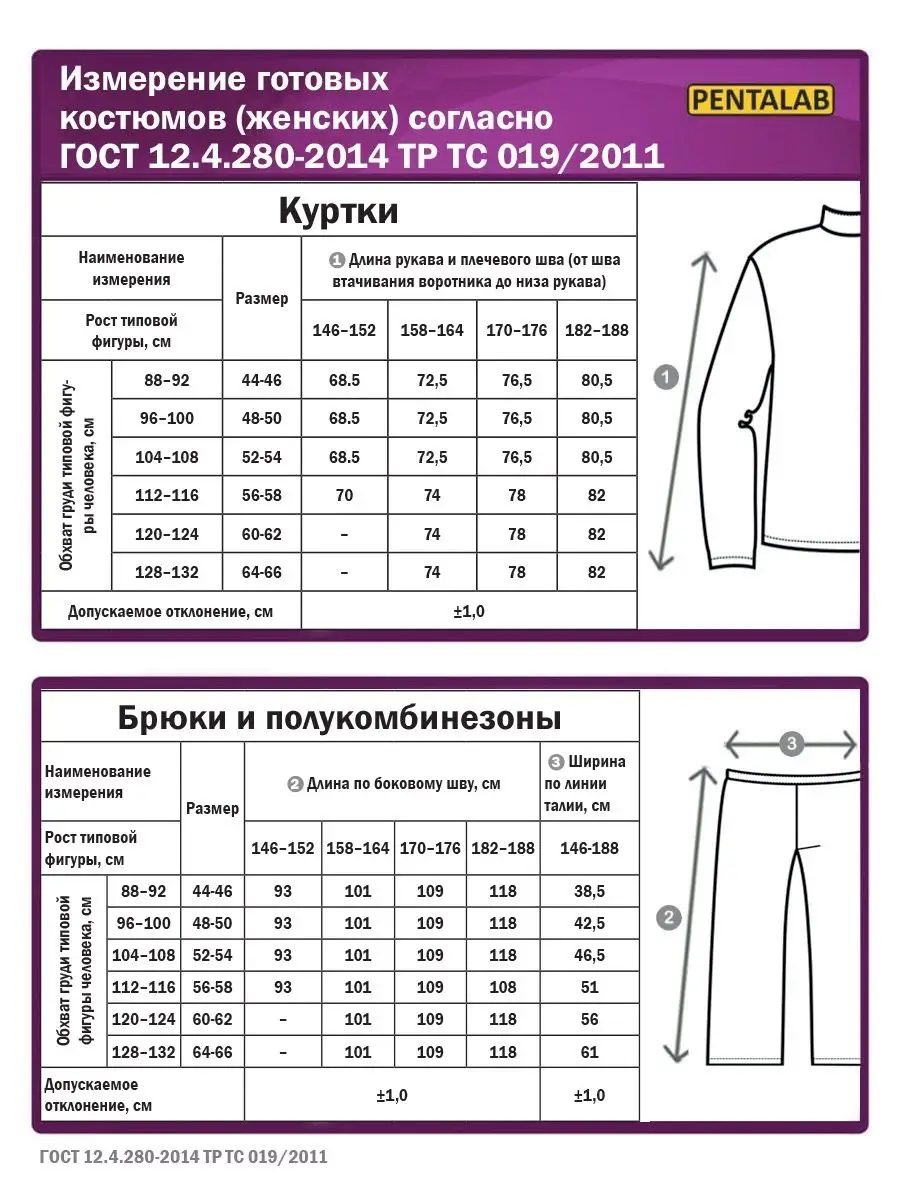 Рабочие размеры спецодежды. Размеры рабочих костюмов. размер женского халата рабочего. маркировка халатов рабочих. размер 128-132 спецодежда какой размер.