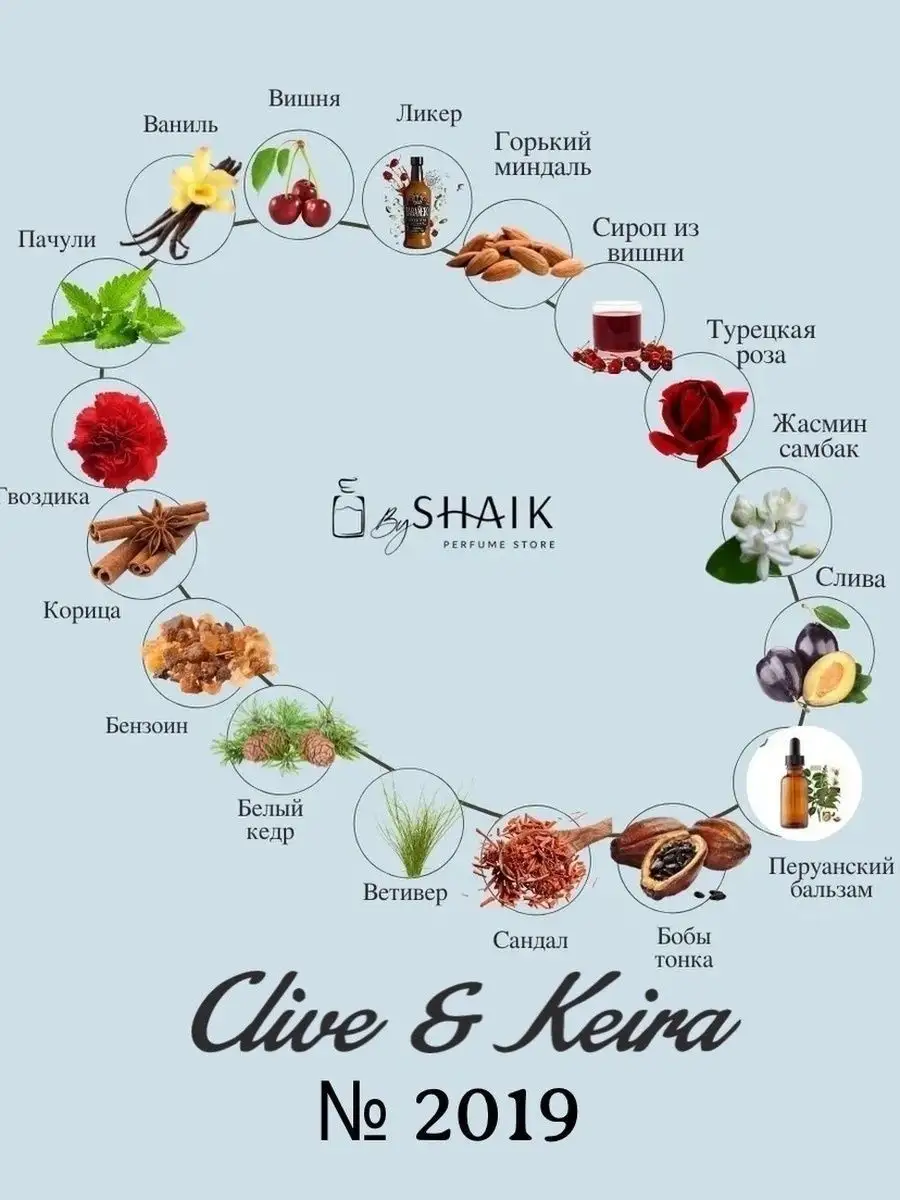 Clive Keira Парфюм вишня. Вишня Горький миндаль и ликер. Clive Keira Lost Cherry.