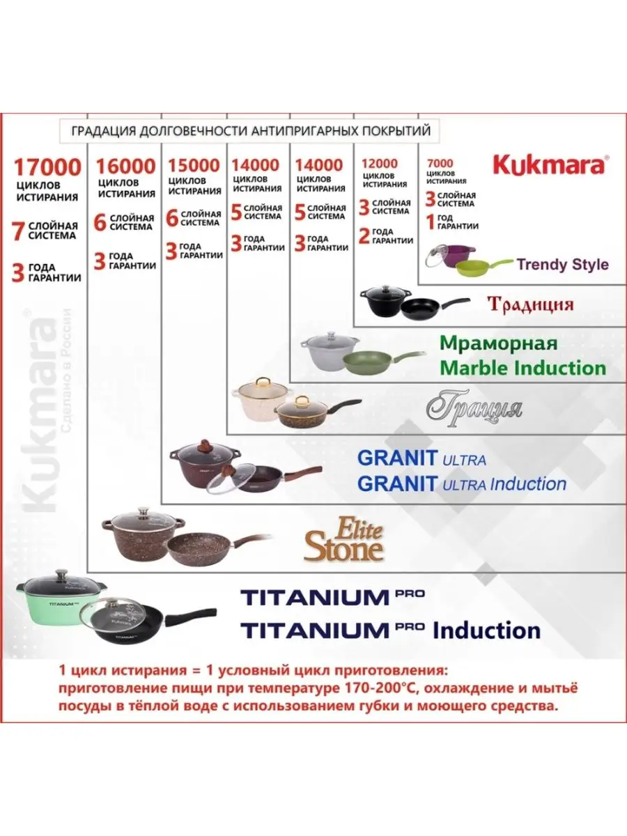 Кукмара Официальный Сайт Каталог С Ценами