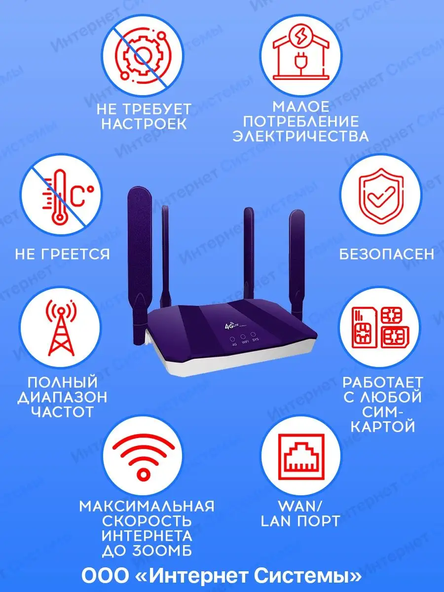 Интернет Системы Роутер wi-fi 4G с сим картой