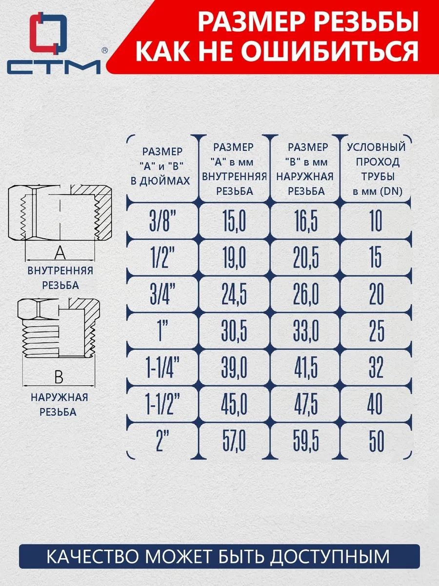 Гайка 1 Дюйм Нержавейка Купить