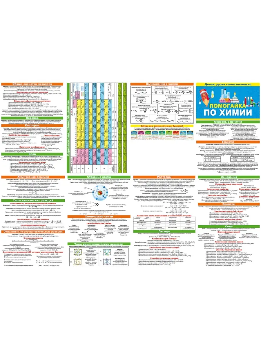 ТМ Открытая планета Помогайка по химии плакат обучающий для детей в школу