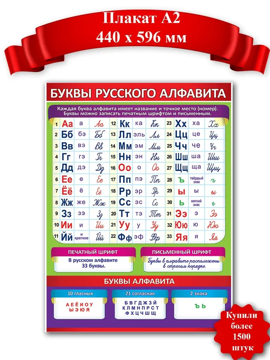 Почему я не люблю учить алфавит с учениками начальной школы | Записки репетитора | Дзен