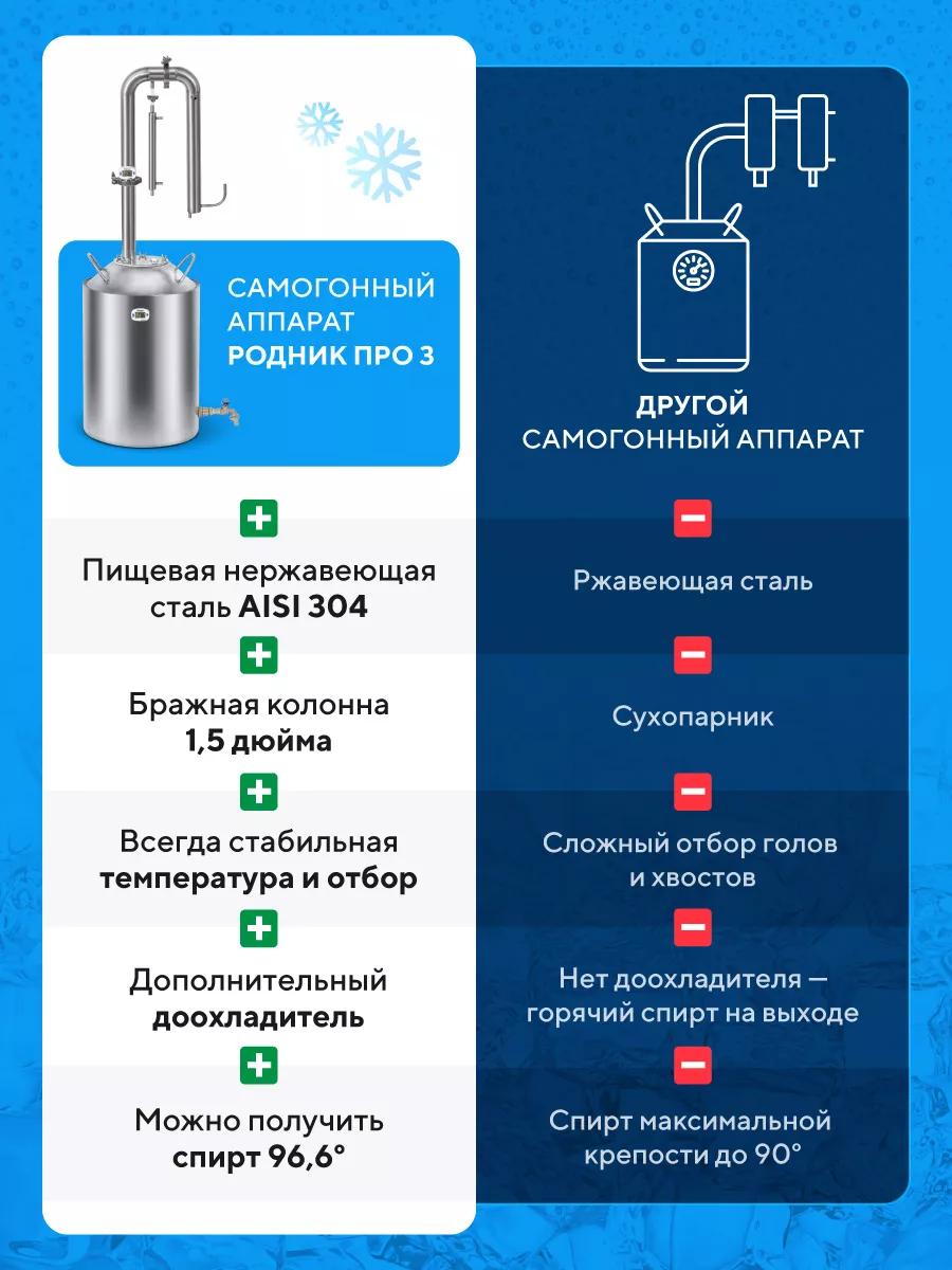 Купить Родник Про 3 20 Литров