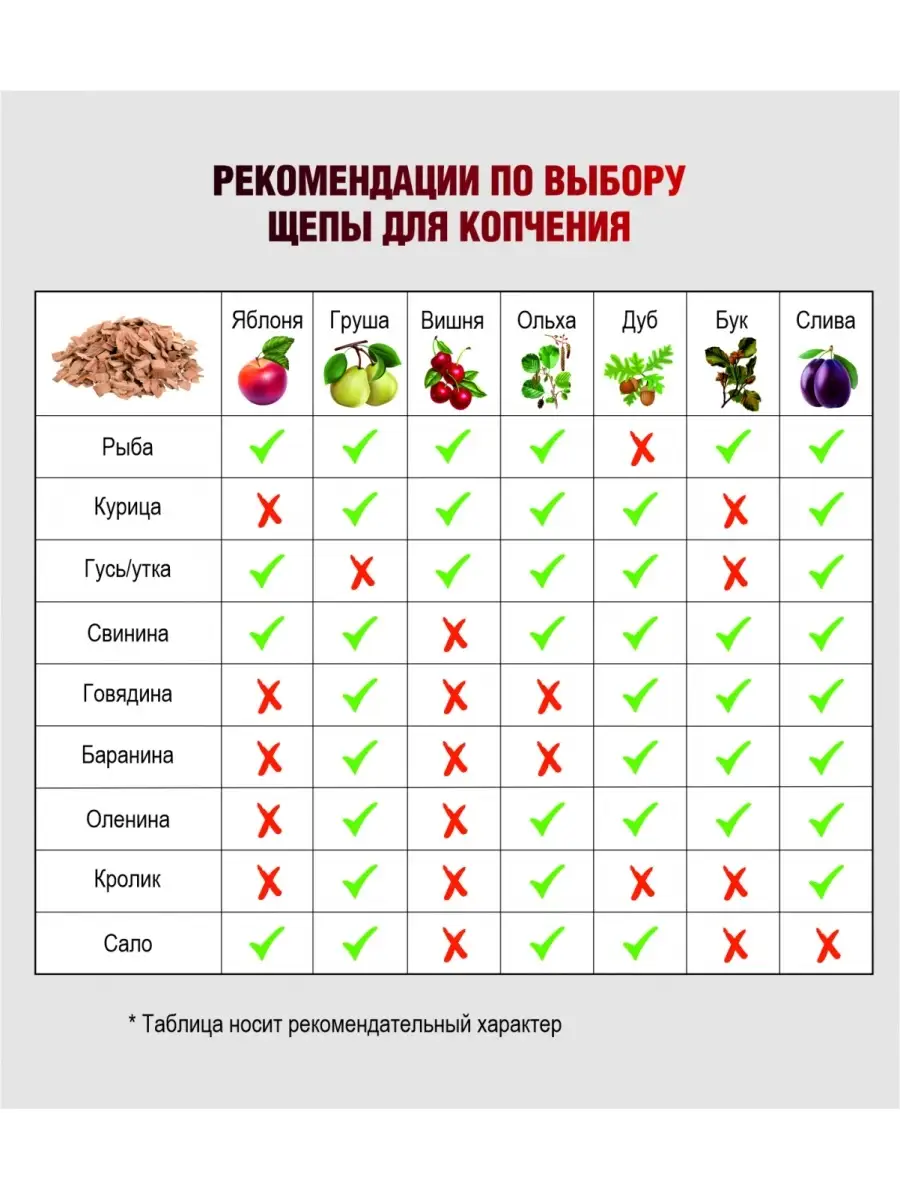 Щепа для копчения BASHARI купить по цене 103 ₽ в интернет-магазине  Wildberries | 62486932