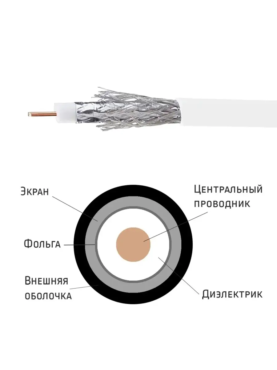 Купить Тв Кабель Антенный Рядом