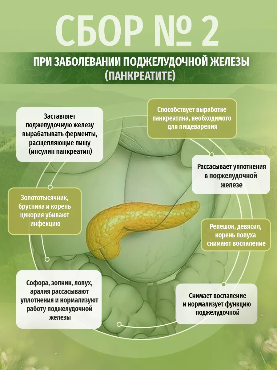 Лечение хронического панкреатита