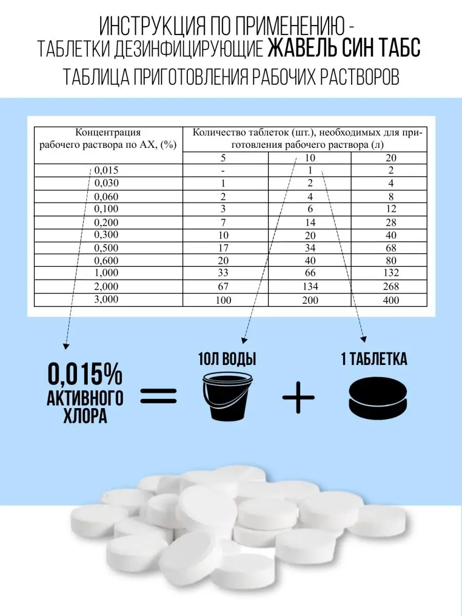 Хлорка в таблетках дезинфицирующее средство Жавель Син Табс купить по цене  487 ₽ в интернет-магазине Wildberries | 65244424