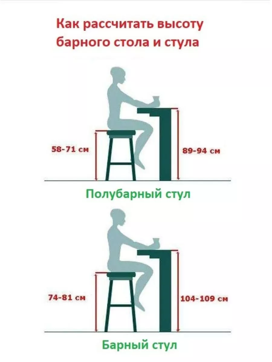 Как выбрать барный стул по высоте