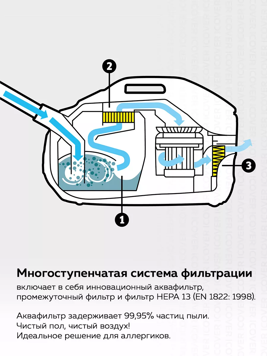 Пылесос с аквафильтром для дома Керхер DS6 Premium Plus Karcher купить по  цене 39 824 ₽ в интернет-магазине Wildberries | 66526621