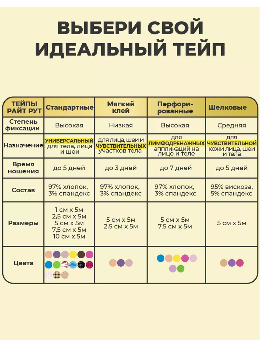 Перфорированный тейп для тела схемы