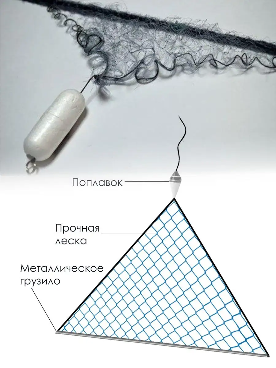 Рыболовная косынка своими руками схема сборки