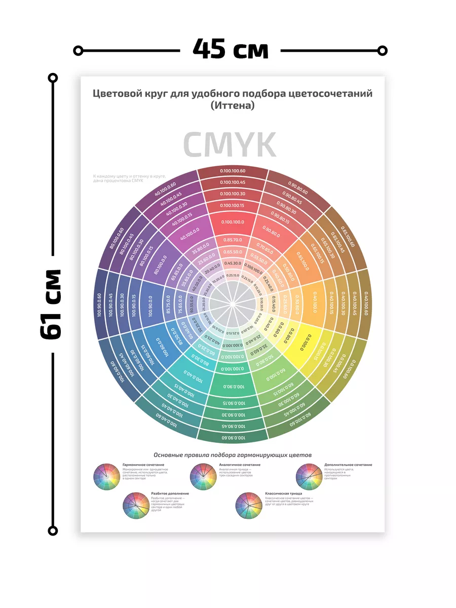 Цветовой круг для подбора цветосочетаний Иттена 45х61см Квинг купить по  цене 462 ₽ в интернет-магазине Wildberries | 71225152